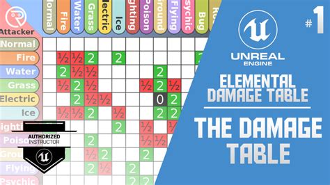 Elemental Damage Table .